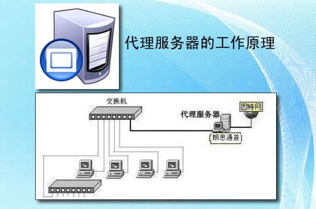 代理服務(wù)器能實(shí)現(xiàn)科學(xué)上網(wǎng)安全嗎
