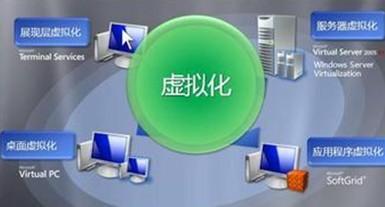 十個服務(wù)器托管不適合虛擬化的項目