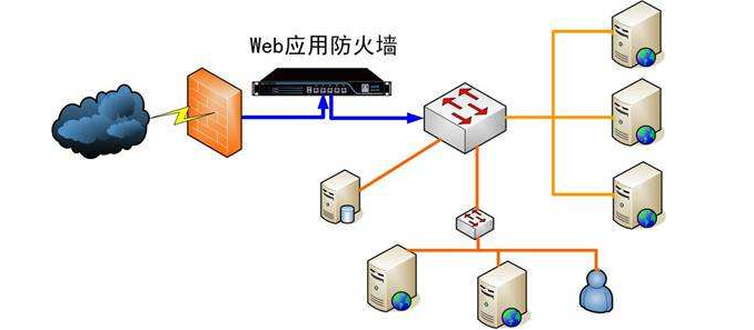web應(yīng)用防火墻特性 web應(yīng)用防火墻特性