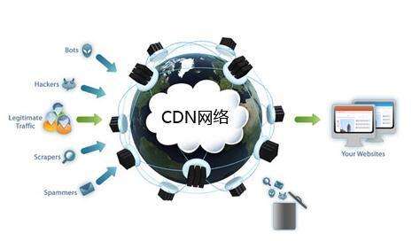 CDN在服務(wù)器托管中起到什么作用