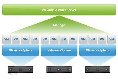VMware虛擬化進(jìn)行優(yōu)化