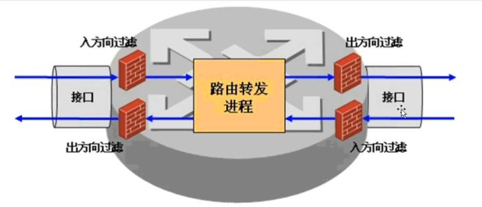 包過濾技術的作用以及優(yōu)缺點 包過濾技術的作用以及優(yōu)缺點