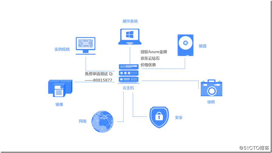 ERP服務(wù)器托管比VPS好的原因 ERP服務(wù)器托管比VPS好的原因